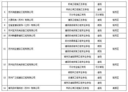 苏州139家企业资质危机 建造师、职称与社保三重考验下的企业生存之道